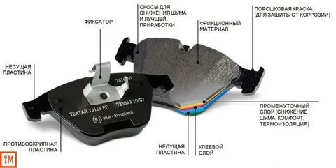 Подобрать тормозные колодки по автомобилю