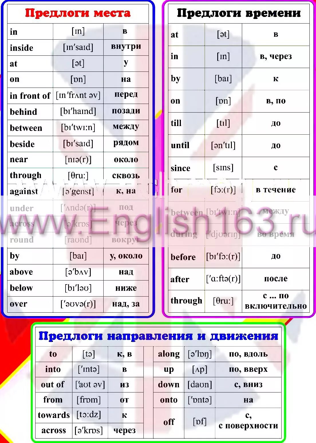 Учебник предлоги английского языка. Грамматика английского языка предлоги таблица. Английские предлоги с переводом таблица. Предлоги в английском языке таблица с переводом и транскрипцией. Предлоги в английском языке с произношением.