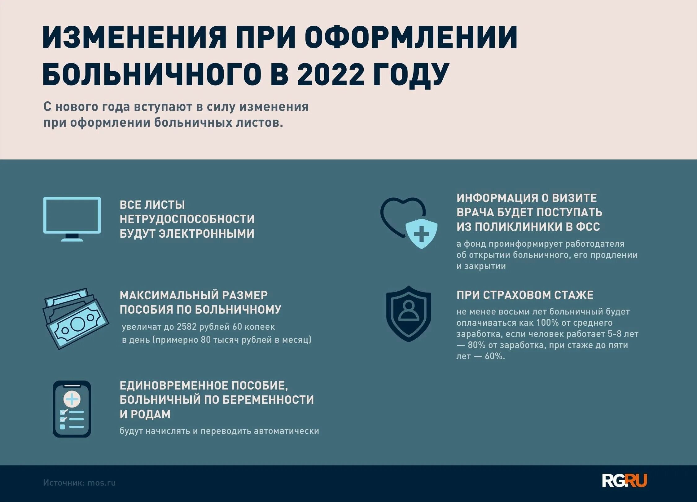Законы после 1 января 2022 году