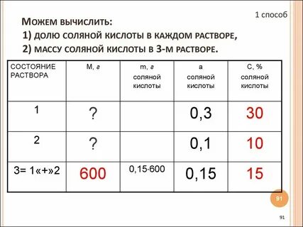 Приготовление 0 1 н раствора серной кислоты
