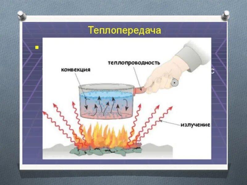 Конструкция теплопередачи. Конвекция и излучение. конвекция излучения термос. мемы физика виды теплопередачи. передача тепла не прикасаясь излучение конвекция.