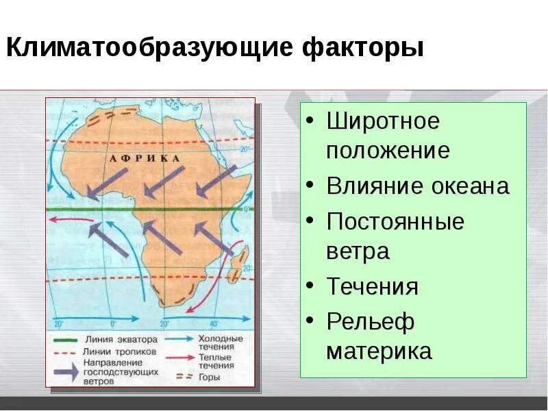 Климатообразующие факторы океанические течения. Климатообразующие факторы. Течения Африки на карте. Холодные и теплые течения Африки. Основные климатообразующие факторы Австралии.