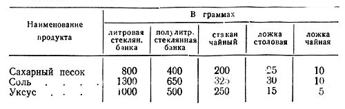 Таблица для контроля веса и объема для похудения - фото презентация