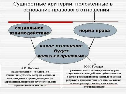 Сущностные признаки культуры