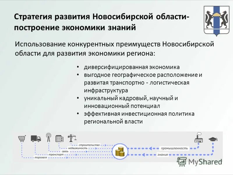 Полномочия новосибирской области. Экономика Новосибирской области. Стратегии развития Новосибирской области. Экономические отрасли Новосибирской области. Экономическое развитие Новосибирской области.