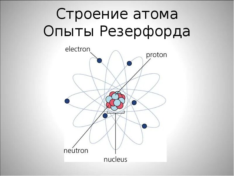 Представление о строении атома резерфорда. Структура атома резерфорда. строение атома резерфорда. модель строения атома резерфорда. модель атома резерфорда схема.
