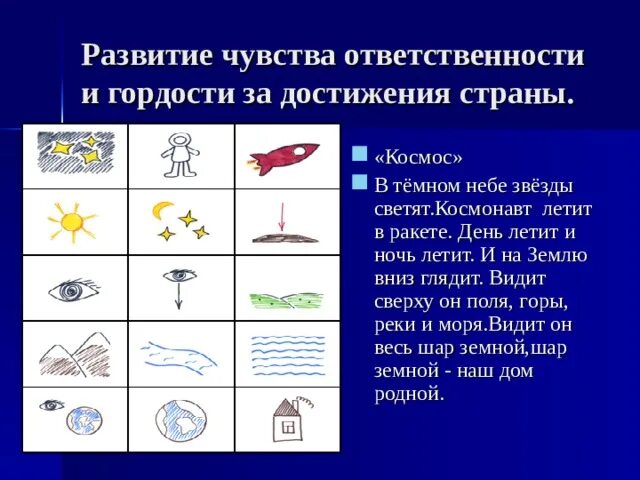 Стихотворение космонавт по мнемотаблице. Мнемотаблицы космос. Мнемотаблица космонавт. Мнемотаблица к стихотворению о космосе. В темном небе звезды светят космонавт летит