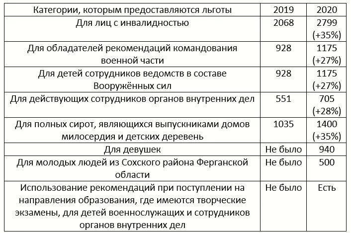 Льготы детям в садик. Льготы при поступлении. Выплаты детям сиротам. Льготы при поступлении в вуз детям сиротам. Льготы детям военнослужащих.