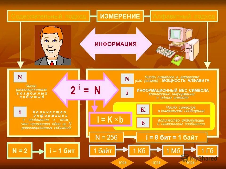 8 А информация.