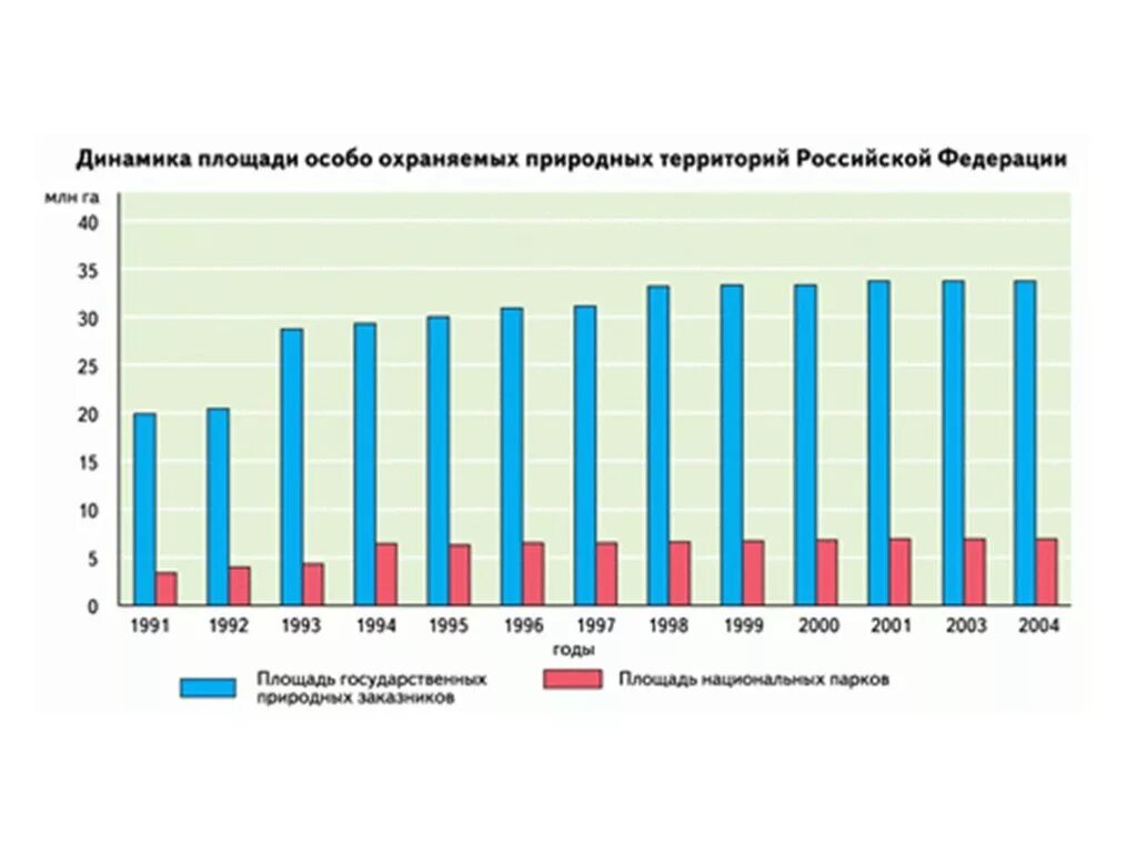 Площадь особо. Сокращение биоразнообразия статистика. статистика национальных парков. заповедники статистика. доля площади особо охраняемых территорий в общей площади страны.