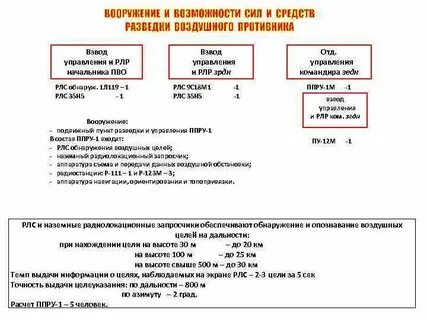 Батарея управления