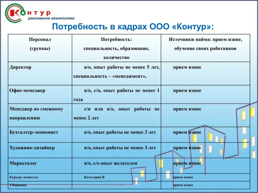 Потребность в кадрах. Контур персонал программа. Контур-персонал образование. Программа контур кадры. Инструкция по работе в программе контур персонал.