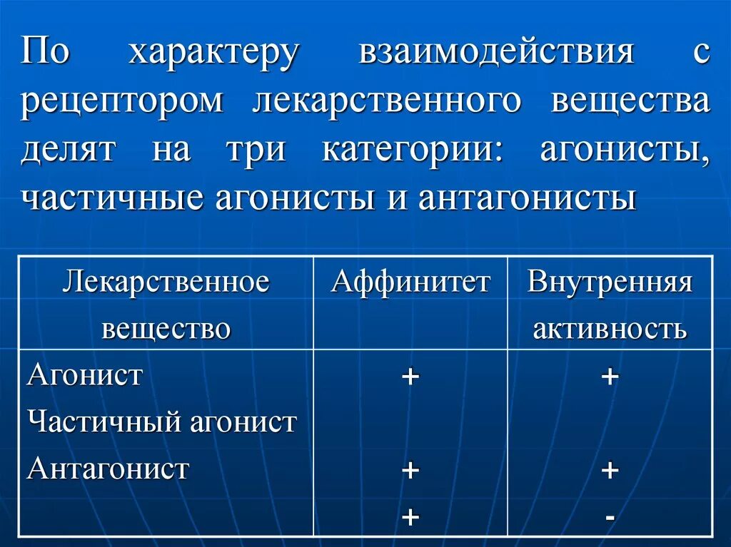 Взаимодействие с рецептором. Каскад аллергических реакций. Виды взаимодействия рецепторов с лекарственными веществами. Взаимодействие с рецептором. Лиганд-рецепторное взаимодействие.