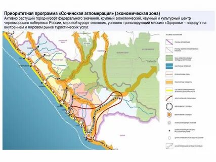 Развитие города сочи