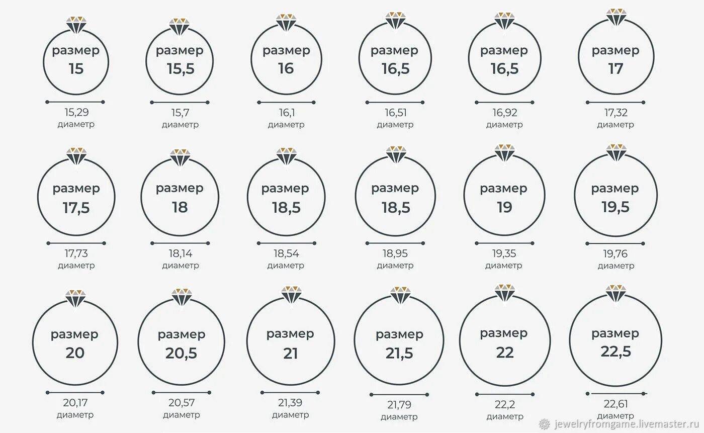 Внутренний диаметр кольца 17 мм какой размер. Диаметр пальца 60мм размер кольца. 17 Размер кольца окружность в мм. Размер кольца диаметр 17 мм.