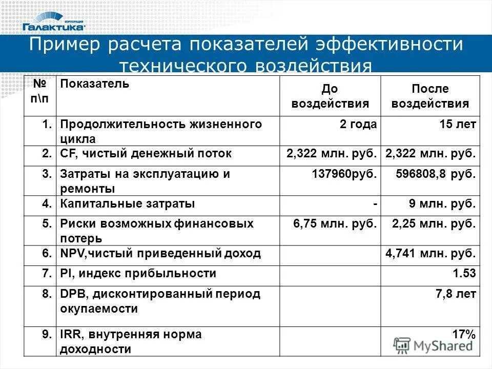 Оценка управления активами