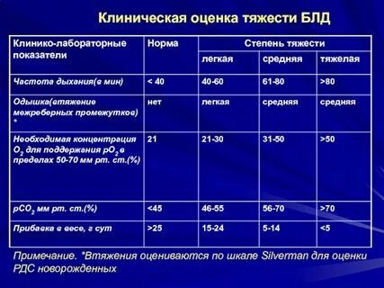 Ситурация норма