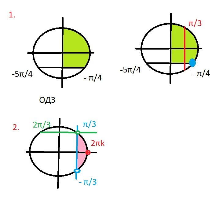 Sinx 0.5. Sinx больше 0. Синус больше 0. Sinx больше или равно 0. Cosx больше нуля на окружности.