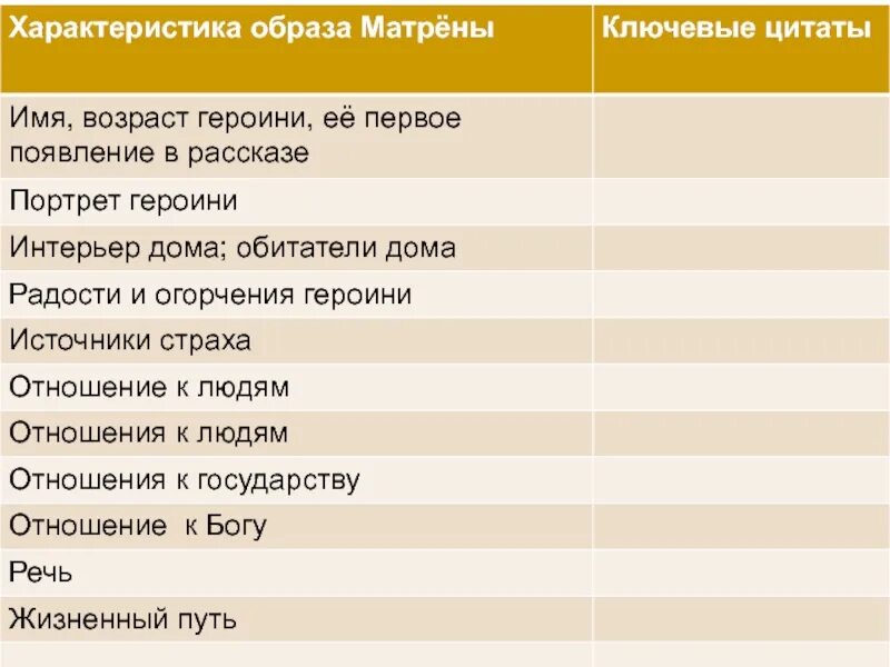 Характеристики образа в литературе. Характеристика образа Матрены. Характеристика образа. Таблица характеристика Матрены. Характеристика Матрены Матренин двор.