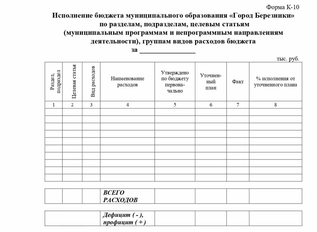 Отчет об исполнение местного бюджета. Формы исполнения бюджета. отчет об исполнении бюджета муниципального образования. отчет об исполнении бюджета форма. отчет об исполнении бюджета муниципального образования бланк.