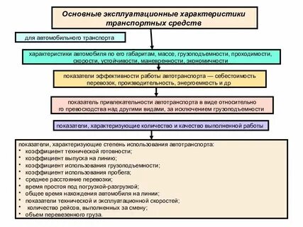 Улучшение эксплуатационных характеристик