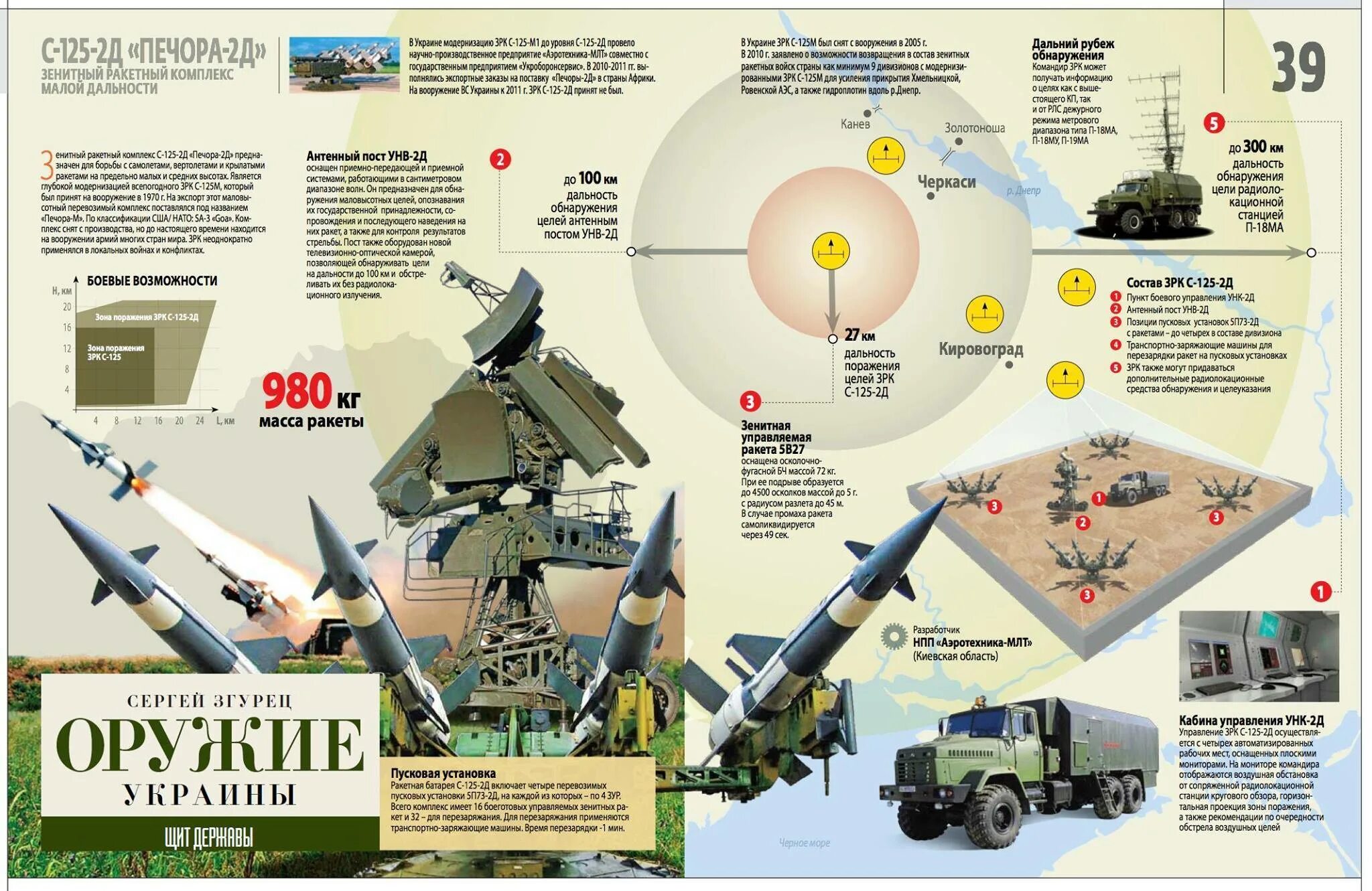 Зрк дальность поражения. ЗРК С-125 «Печора-2д». Зенитный ракетный комплекс с-125 Украина. ЗРК С-125 ТТХ. Зенитно-ракетный комплекс «Печора-2м».