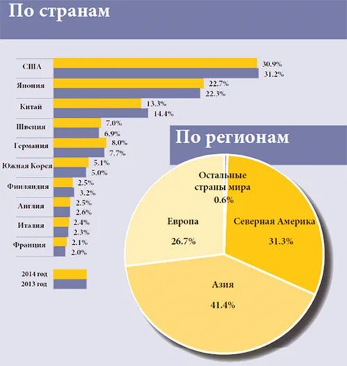 Лучшие мировые производители. Крупнейшие производители строительной техники. Крупнейшие производители строительной техники в мире. Рейтинг производителей строительной техники.