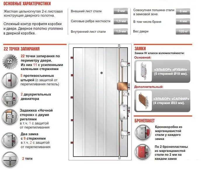 Двери как отличить. 1 Класс взломостойкости двери толщина металла. Сколько весит входная металлическая дверь. Характеристики входных дверей. Параметры дверей входных металлических.