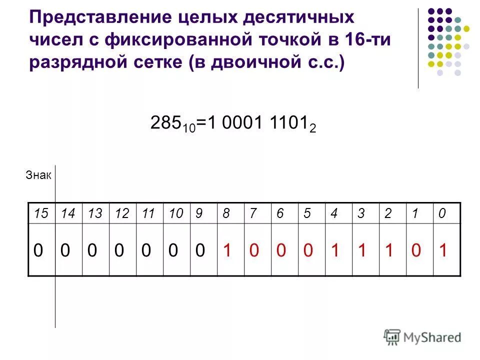 Числа в машинном коде. Двоичное представление чисел в разрядной сетке. Запись числа с фиксированной точкой. Представление чисел с фиксированной точкой. Двоичное число с фиксированной точкой.