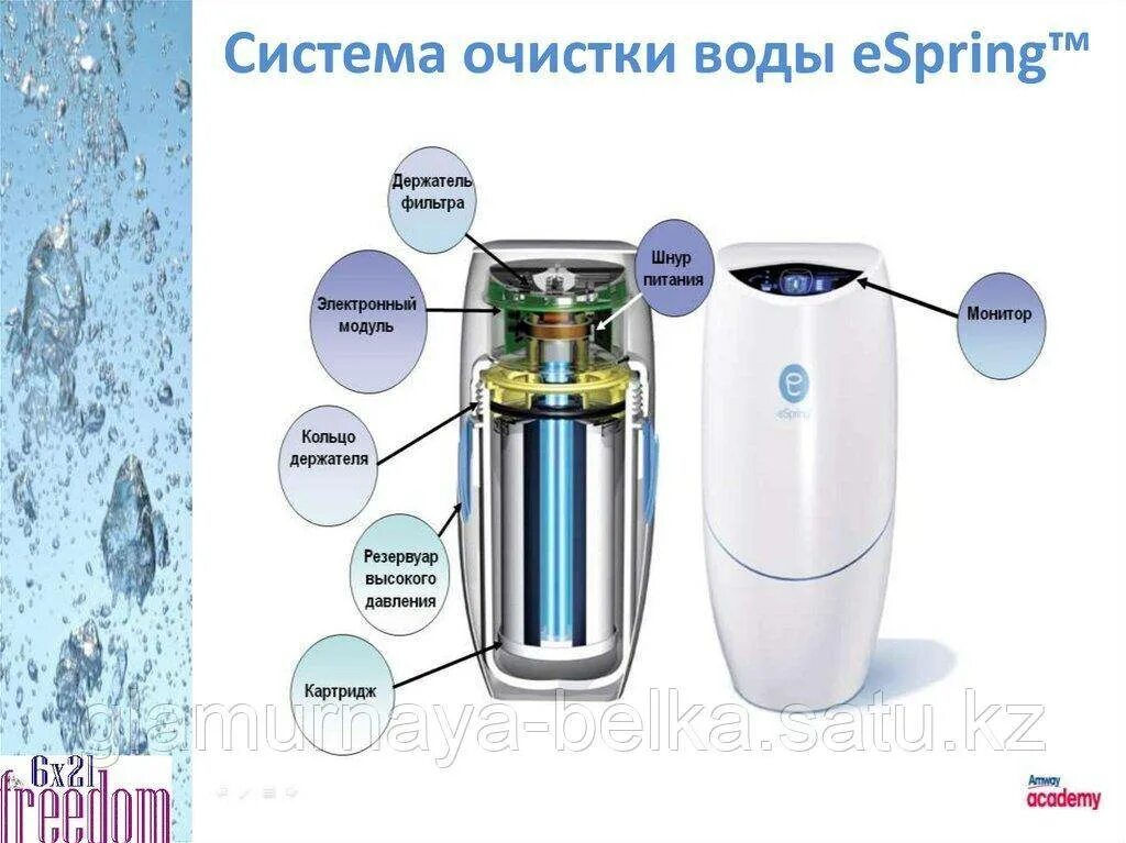 Фильтр для воды амвей. Система очистки воды amway ESPRING для воды. ESPRING система очистки воды amway. Фильтр Амвей ESPRING. Спринг фильтр для воды Амвей.