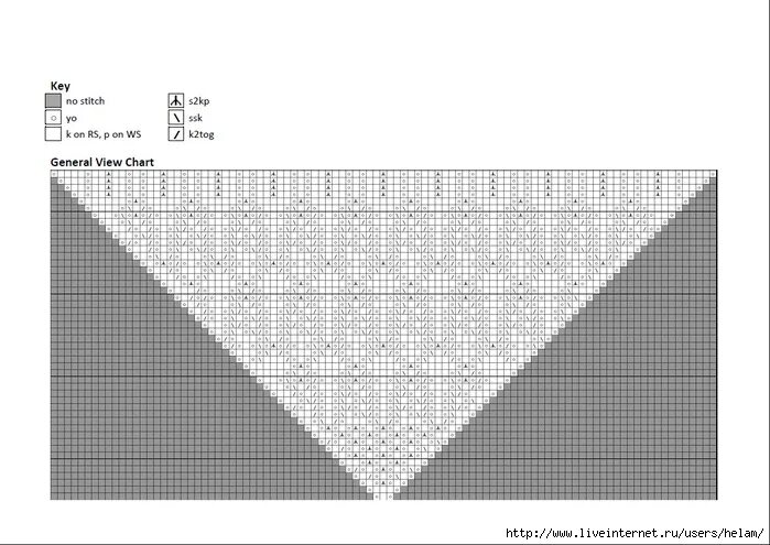 Схема к шали Гейл. Схема каймы шали Гейл. Схема вязания шали Гейл. Шаль Гейл спицами схема.