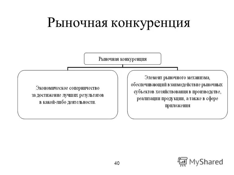 Рыночная конкуренция. Рвносначч конкуренция. Конкуренция как элемент рыночного механизма. Конкуренция на рынке. Конкуренция есть результат