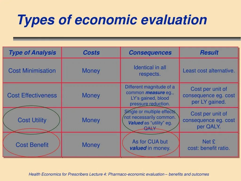Cost benefit тип графика. Cost-benefit analysis. Cost-benefit analysis. Cost benefit cure. Cost-benefit analysis.