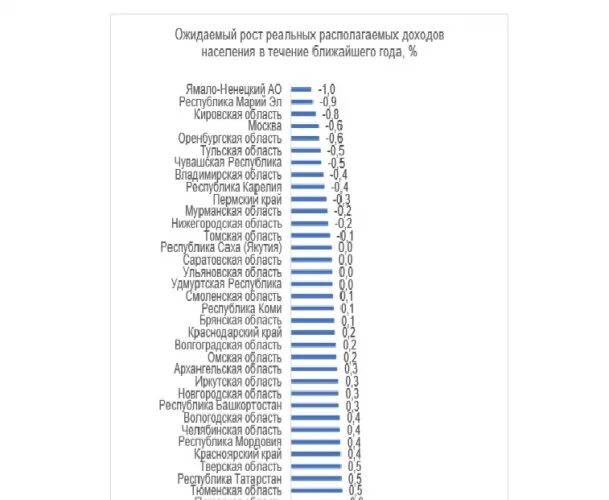 Сколько человек в оренбургской области. Список богатых людей Оренбургской области. Самые богатые люди Оренбургской области. Самые богатые люди Оренбургской области список. Самые богатые люди Оренбурга.