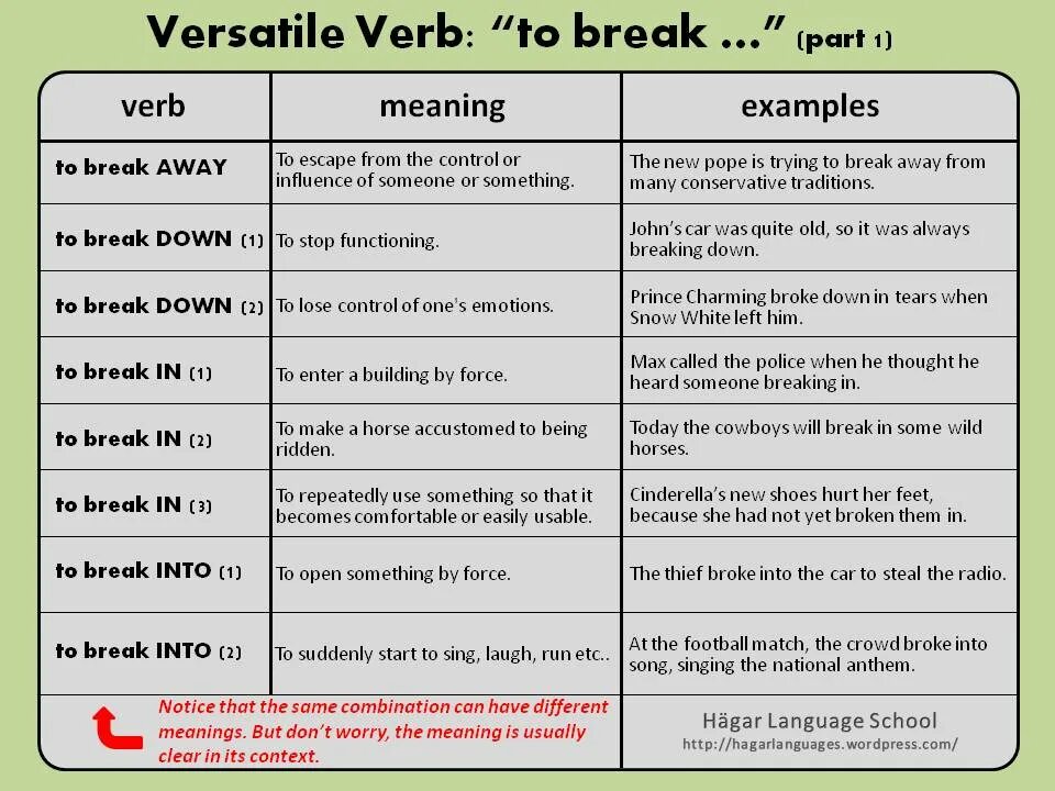 Фразовый глагол Break. Предложения с глаголом Break. Предложения с to Break. Предложения с фразовым глаголом Break. To be broke перевод