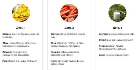 Меню для безуглеводной диеты на неделю