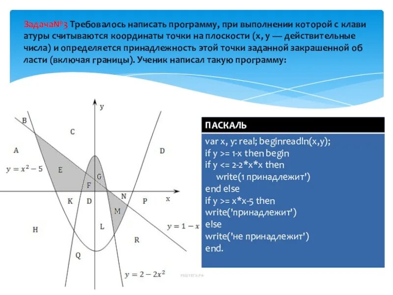 Область точки