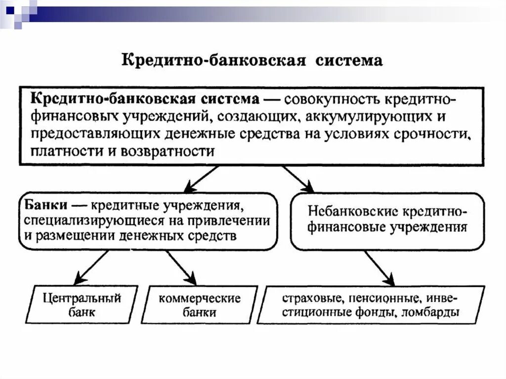 Экономика денежная кредитная система. Кредитно-денежная система России схема. Кредитно-банковская система это в экономике. Кредитная система схема. Схема банковской и кредитной системы.