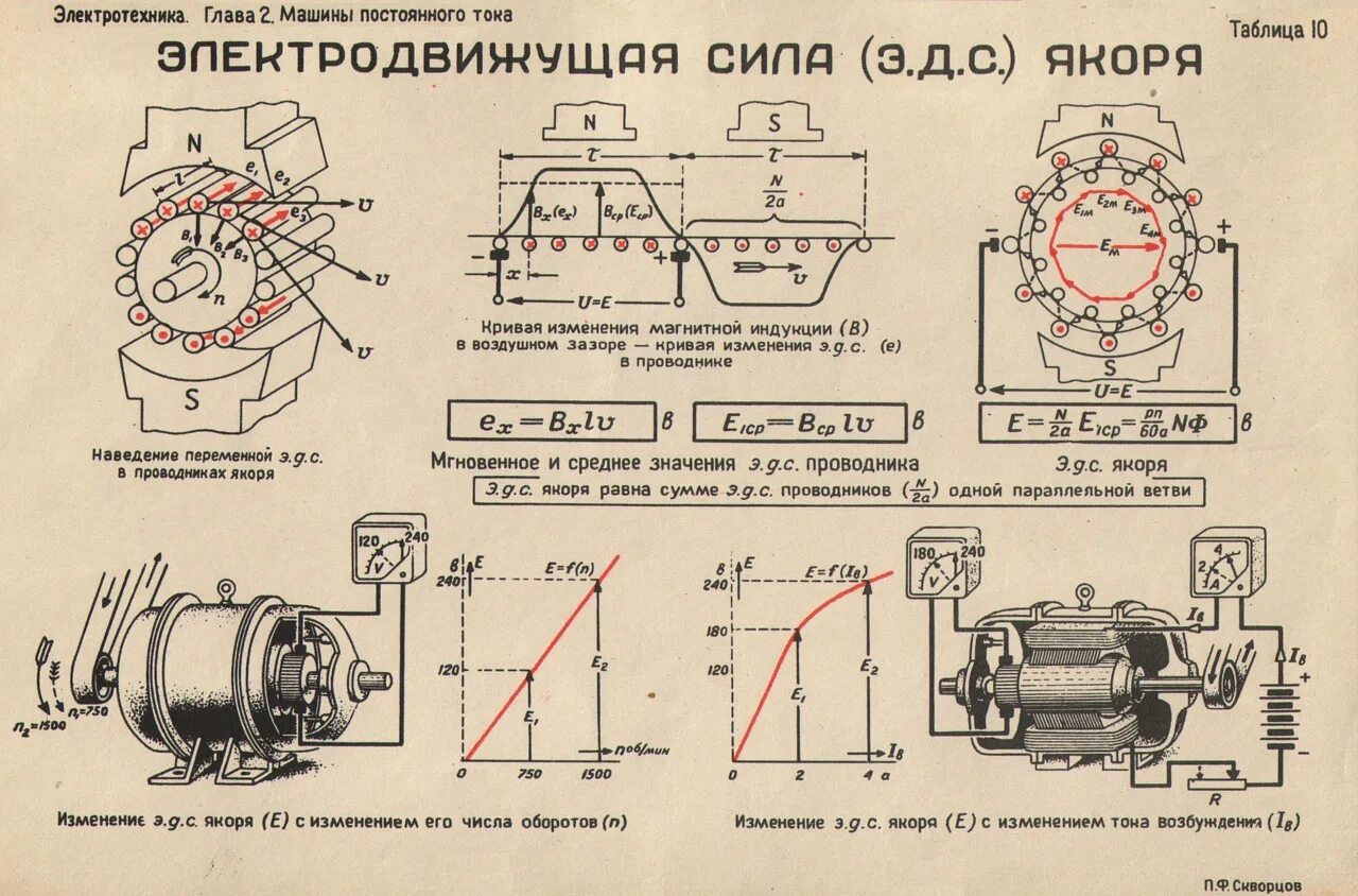 Синхронная эдс генератора. Схема подключения синхронного электродвигателя переменного тока. Схема обмоток ротора постоянного тока. Схема ротора электродвигателя переменного тока. Схема обмоток статора двигателя постоянного тока.