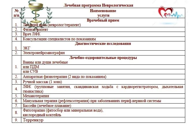 Лечебная программа в санатории. Программа санатория. программы лечения в санатории. медицинские программы в санатории. план лечения в санатории.