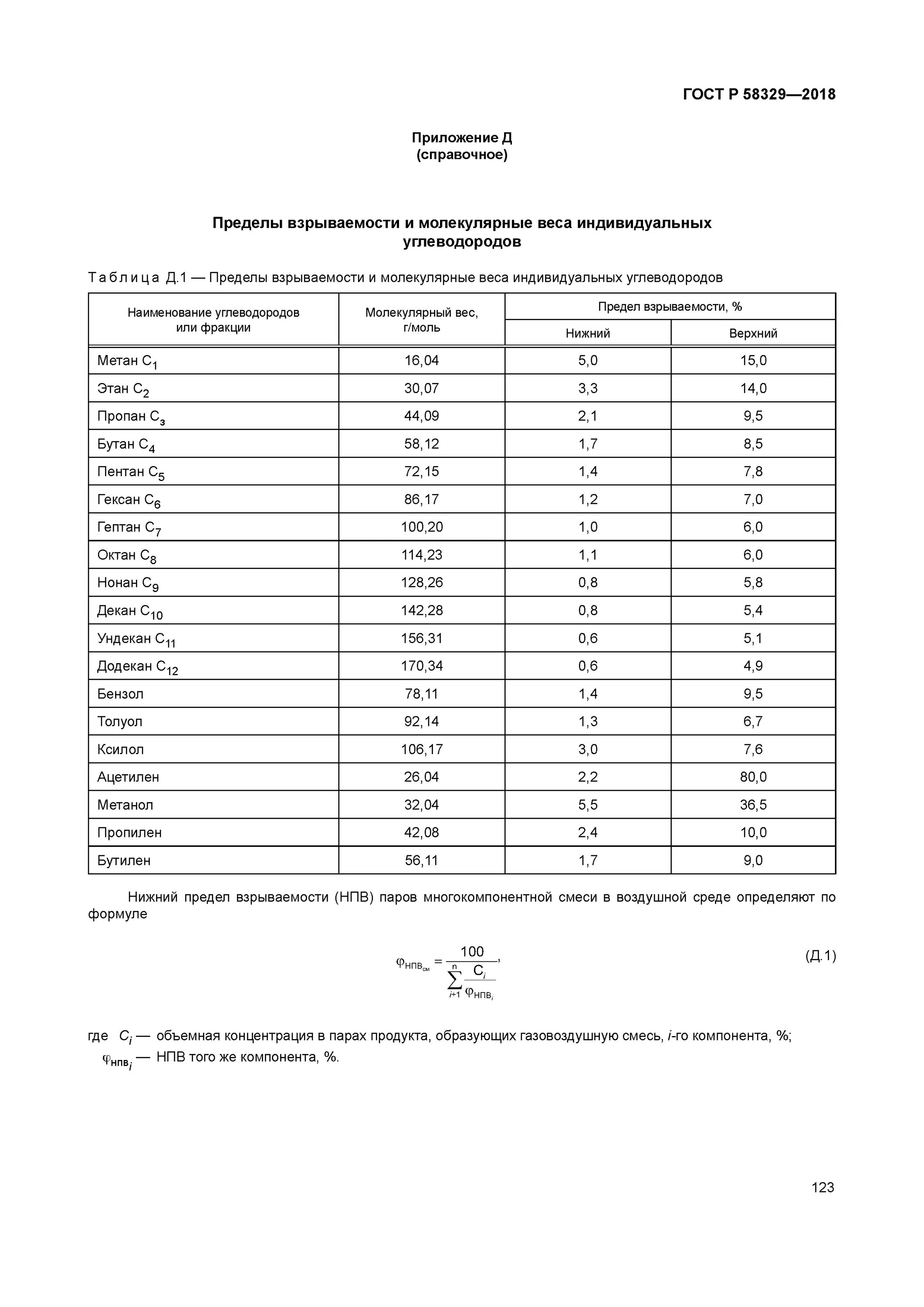 Пределы взрываемости газов таблица. Нижний концентрационный предел взрываемости метана. Пределы взрываемости метана. Нижний предел взрываемости газа. Взрываемость метана