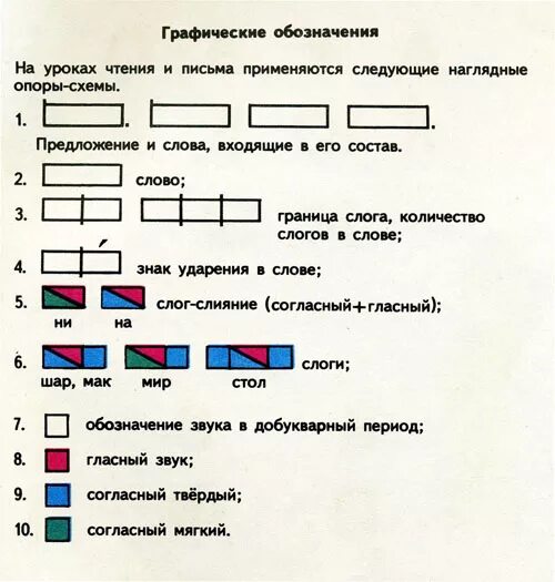 Модель слова 2 класс. Как составить схему предложения 1 класс. Как составить схему 1 класс. Составление предложений по схемам 1 класс. Разбор предложения 1 класс схема.