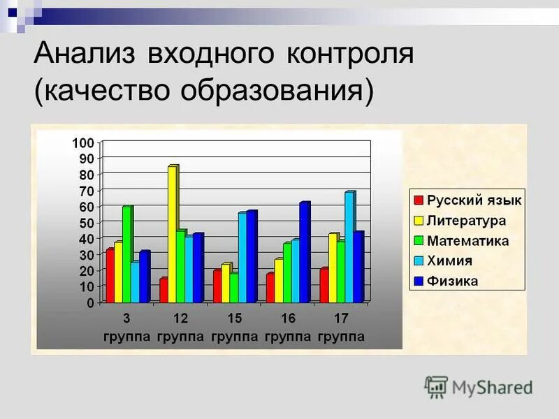 Входной контроль по количеству. Анализ входного контроля. Входной контроль по физике. Входной мониторинг. Входной контроль электронных компонентов.