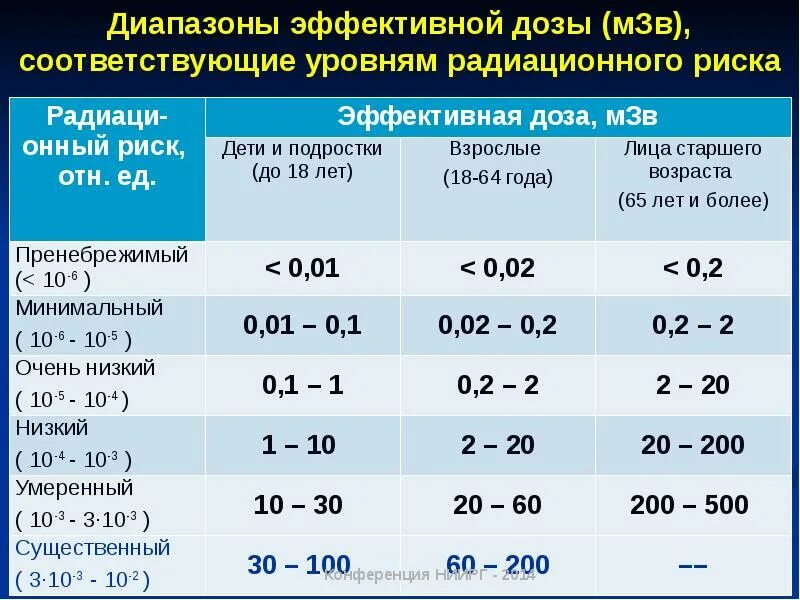 Классификация кт