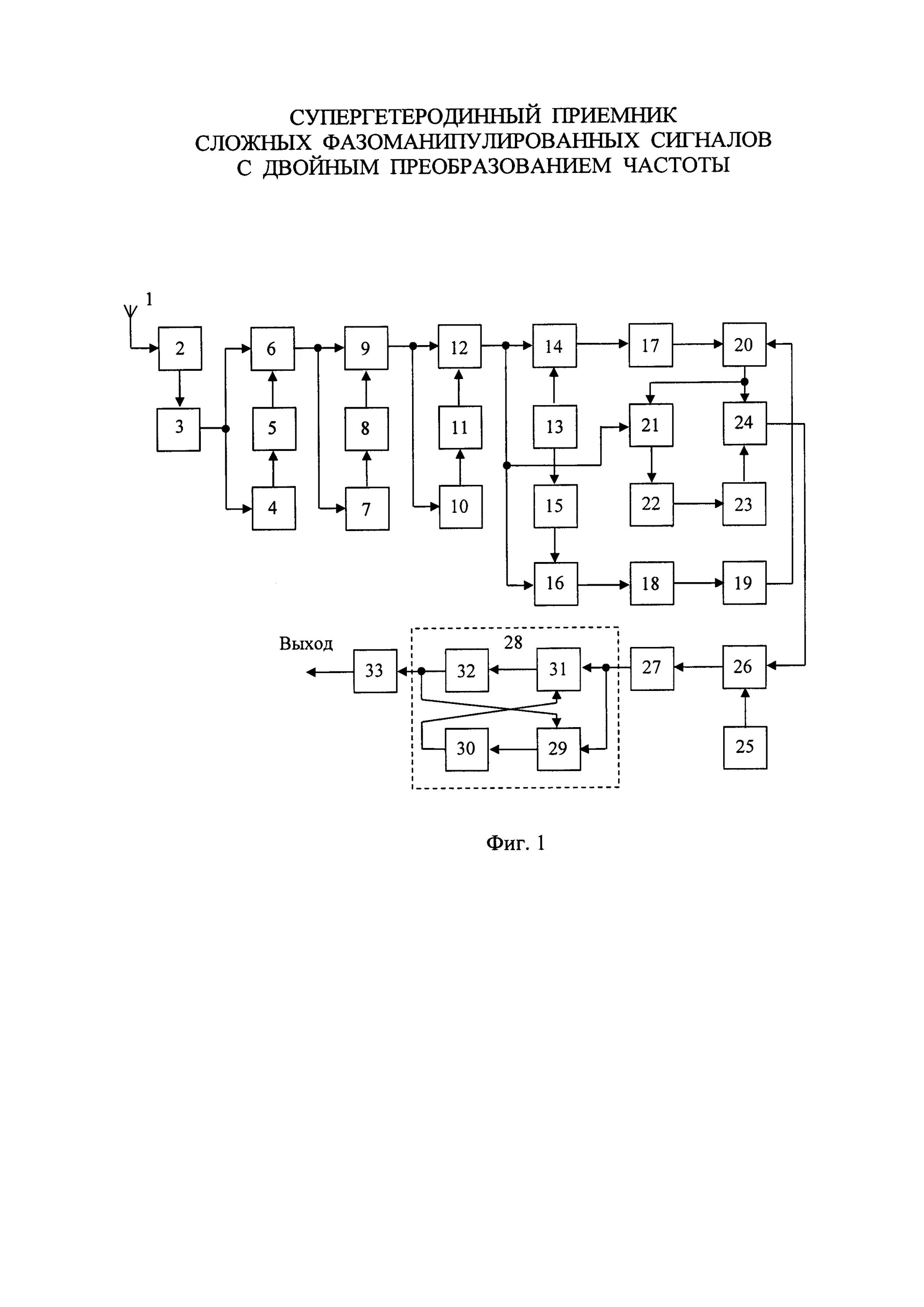Гетеродинный. Супергетеродинный приемник с двойным преобразованием частоты. Двойное преобразование частоты. Схема приемника супергетеродин с двойным преобразованием. Двойное преобразование частоты.
