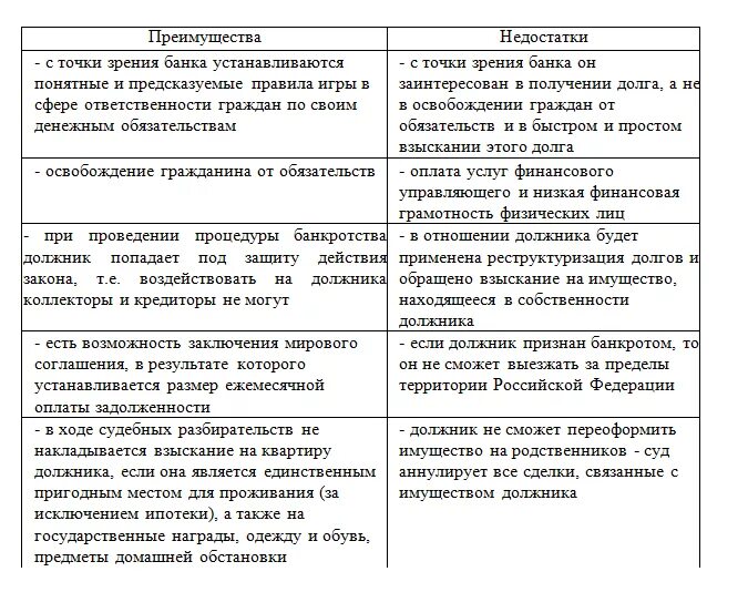 Плюсы и минусы банкротства физических лиц. Преимущества и недостатки банкротства физических лиц. Минусы банкротства физических лиц. Преимущества банкротства. Минусы банкротства физических лиц krdbankrot ru