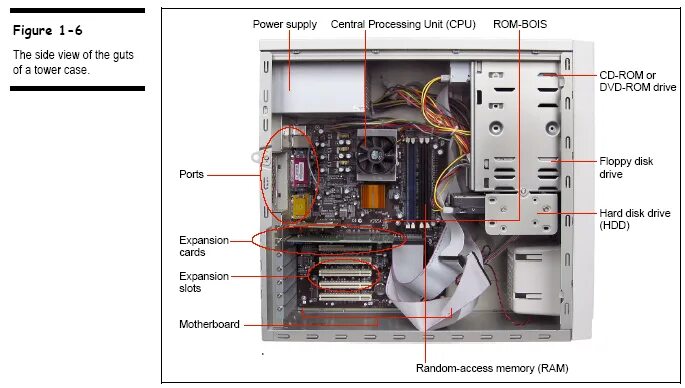 Inside the computer. Inside the Computer Case. Computer Basics- inside a Computer. Загадка про системный блок. Компьютер системный блок inside information.