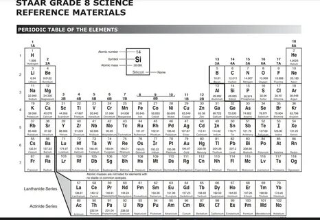 Periodic table of chemical elements