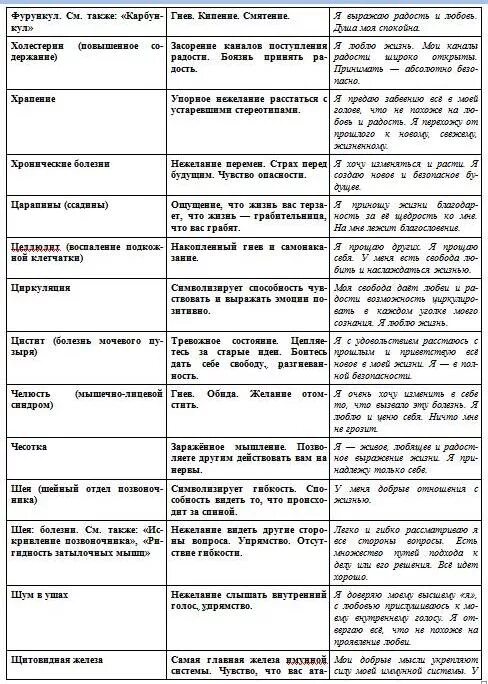 Заболевание кожи таблица 8 класс. Таблица болезней. Болезни по Лазареву таблица. Лазарев причины болезней таблица. Болезни синельникову таблица.