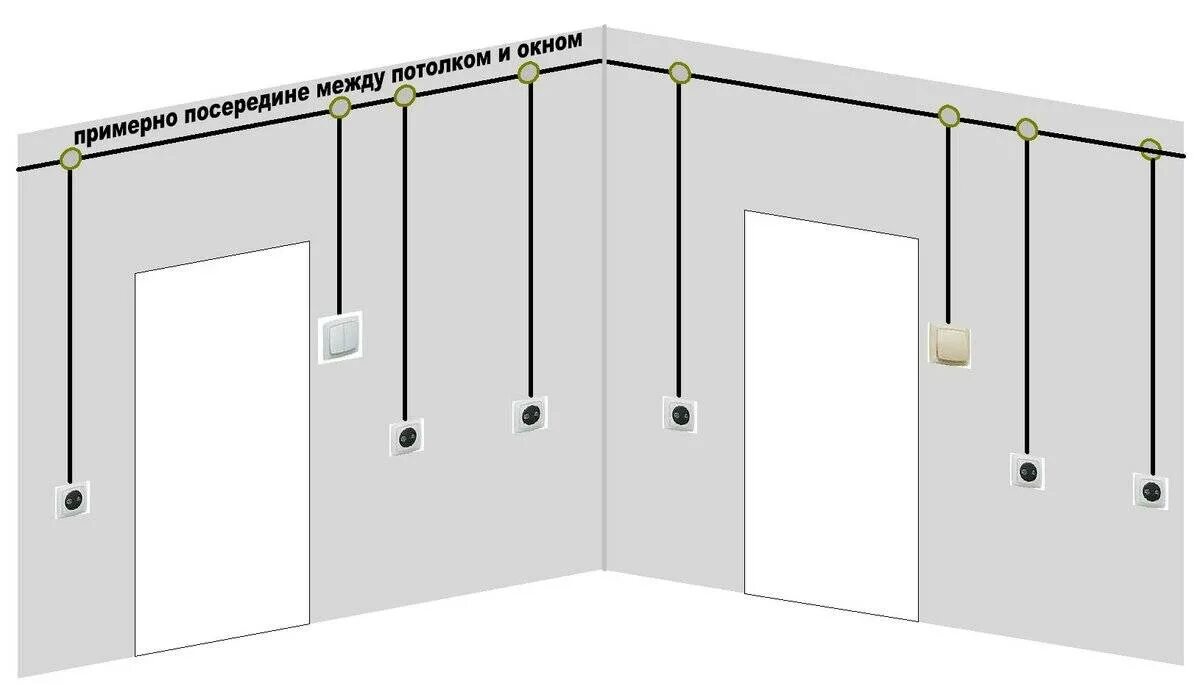 Какая проводка в квартире. Схема монтажа электропроводки кабель. Схема электропроводки в кабель канале. Электрика по потолку схема электропроводки. Монтаж открытой электропроводки в кабель канале схема.